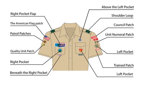 where does the patrol patch go|BSA Patch Placement on Troop Uniform